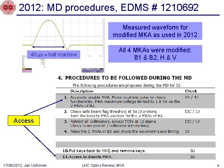 2012: MD procedures, EDMS # 1210692 Measured waveform for modified MKA as used in