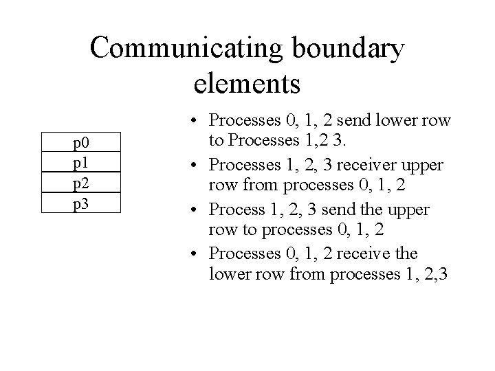 Communicating boundary elements p 0 p 1 p 2 p 3 • Processes 0,