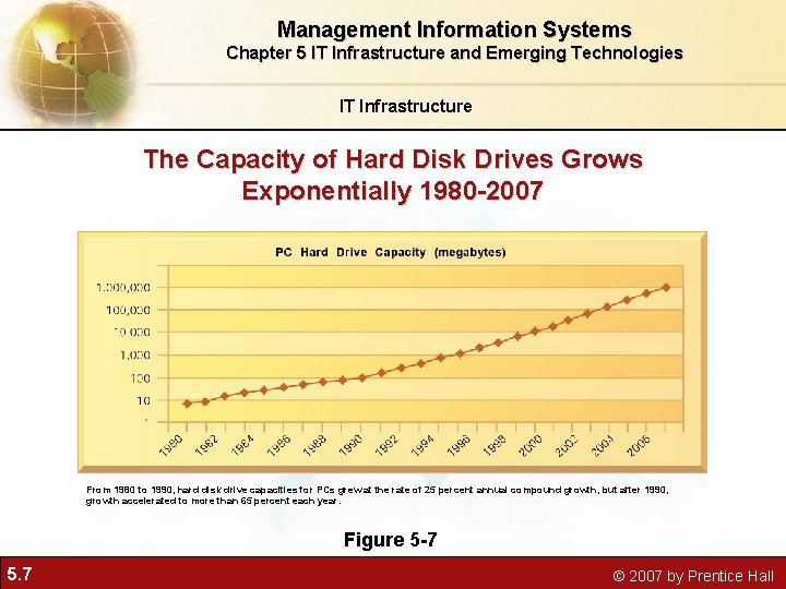 Management Information Systems Chapter 5 IT Infrastructure and Emerging Technologies IT Infrastructure The Capacity