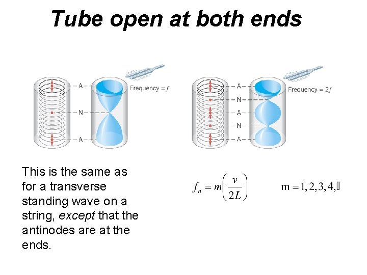 Tube open at both ends This is the same as for a transverse standing