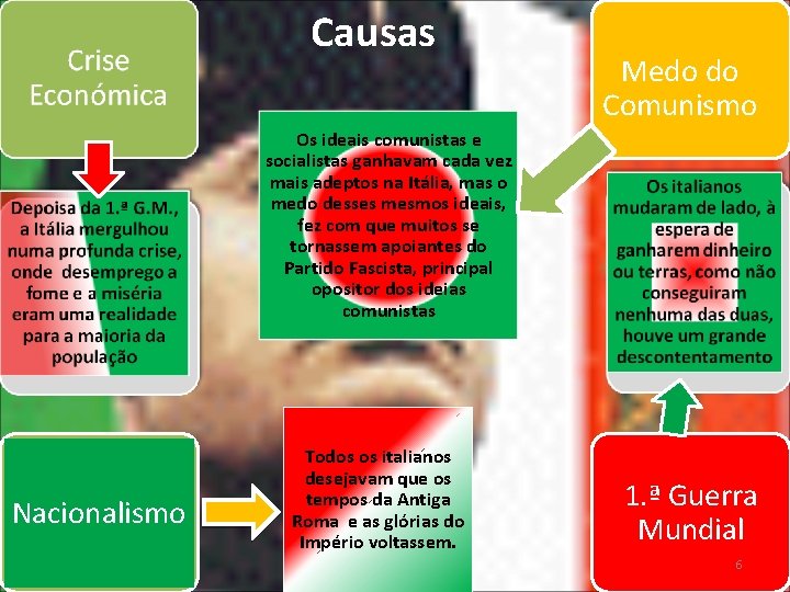 Causas Medo do Comunismo Os ideais comunistas e socialistas ganhavam cada vez mais adeptos