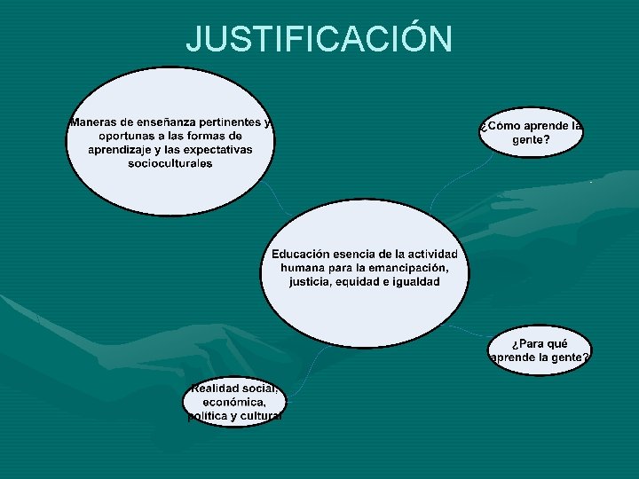 JUSTIFICACIÓN 