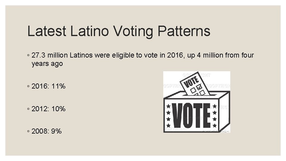 Latest Latino Voting Patterns ◦ 27. 3 million Latinos were eligible to vote in