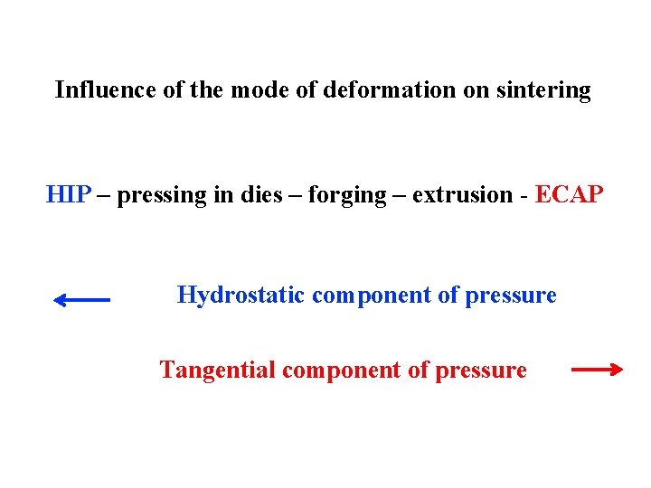 Influence of the mode of deformation on sintering HIP – pressing in dies –