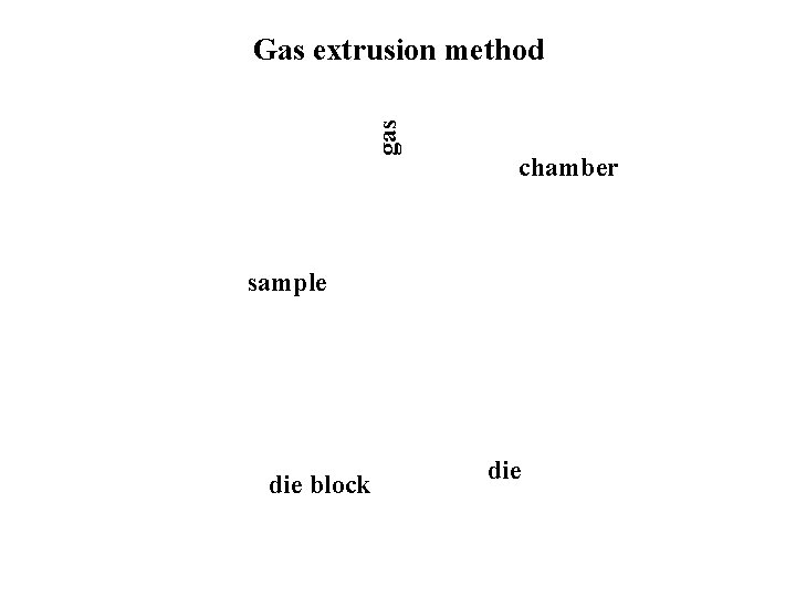 gas Gas extrusion method chamber sample die block die 