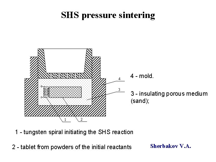 SHS pressure sintering 4 3 1 4 - mold. 3 - insulating porous medium