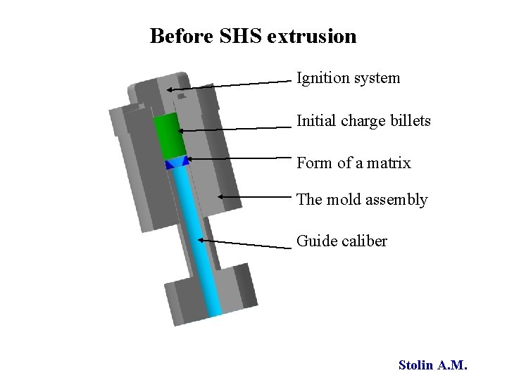 Before SHS extrusion Ignition system Initial charge billets Form of a matrix The mold