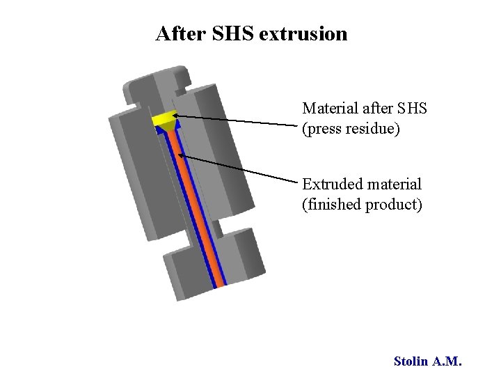 After SHS extrusion Material after SHS (press residue) Extruded material (finished product) Stolin A.