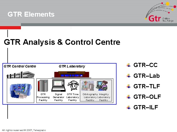 GTR Elements GTR Analysis & Control Centre GTR Laboratory GTR–CC GTR–Lab GTR–TLF GTR Processing
