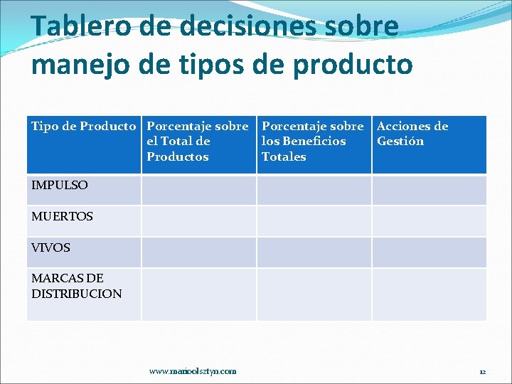 Tablero de decisiones sobre manejo de tipos de producto Tipo de Producto Porcentaje sobre
