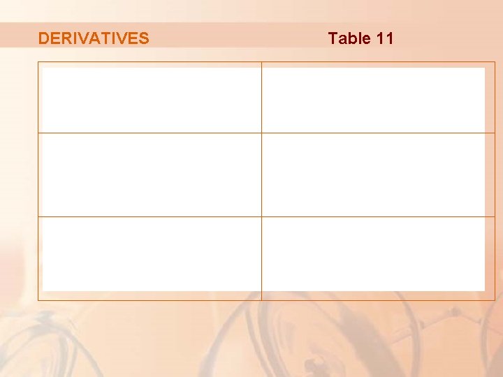 DERIVATIVES Table 11 