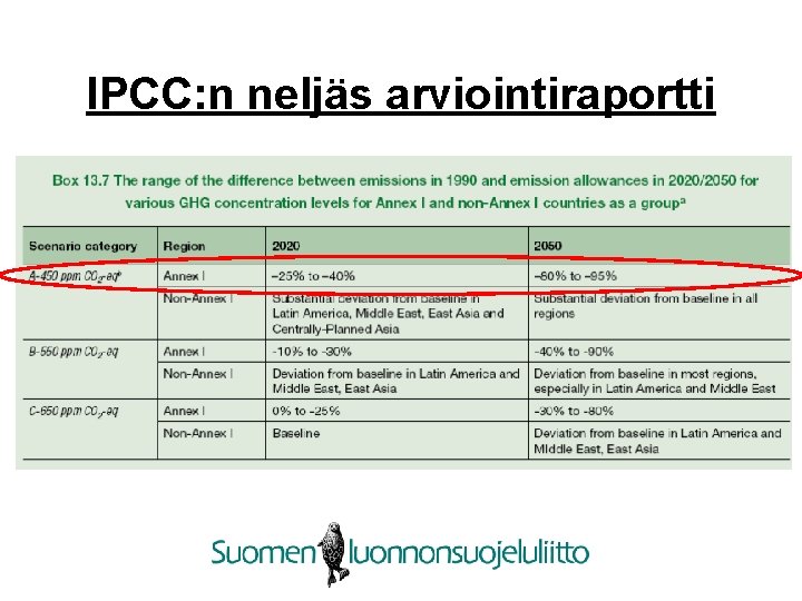 IPCC: n neljäs arviointiraportti 