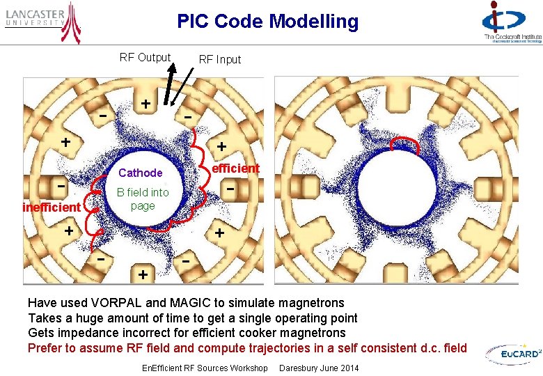 PIC Code Modelling RF Output Cathode inefficient RF Input efficient B field into page