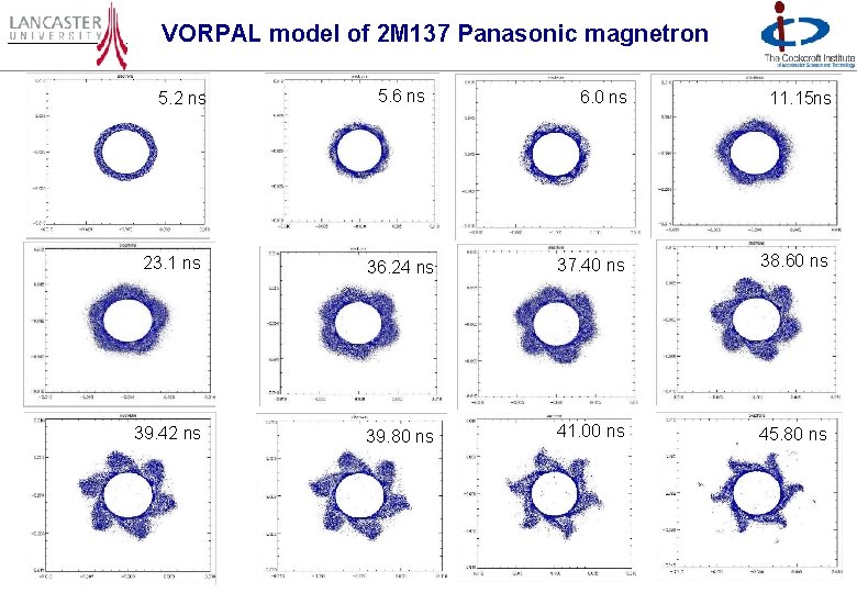 VORPAL model of 2 M 137 Panasonic magnetron 5. 2 ns 5. 6 ns