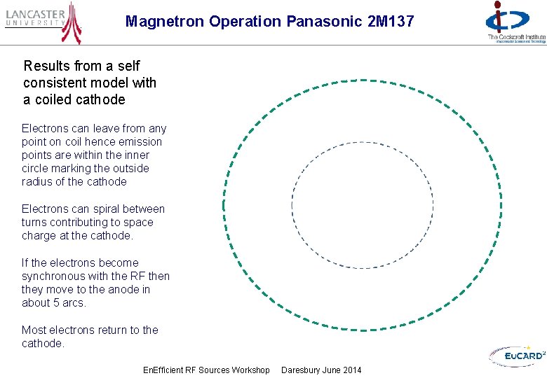 Magnetron Operation Panasonic 2 M 137 Results from a self consistent model with a