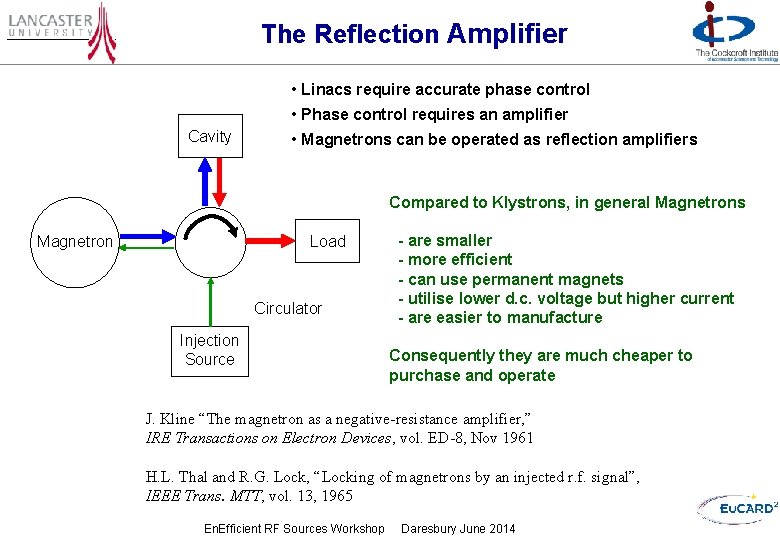 The Reflection Amplifier • Linacs require accurate phase control • Phase control requires an