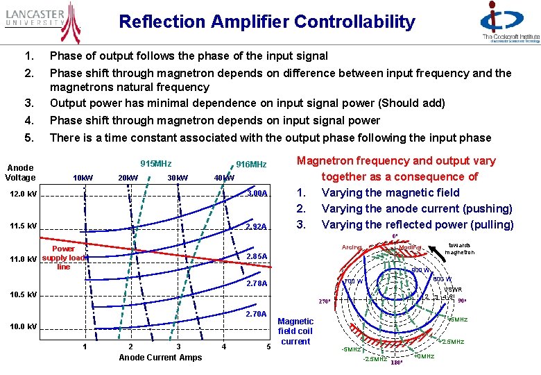 Reflection Amplifier Controllability 1. Phase of output follows the phase of the input signal