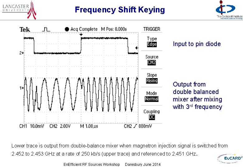 Frequency Shift Keying Input to pin diode Output from double balanced mixer after mixing