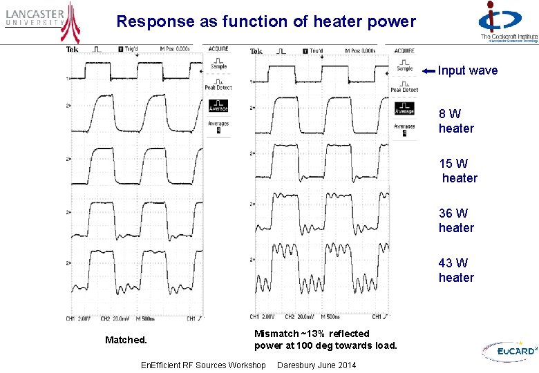 Response as function of heater power Input wave 8 W heater 15 W heater