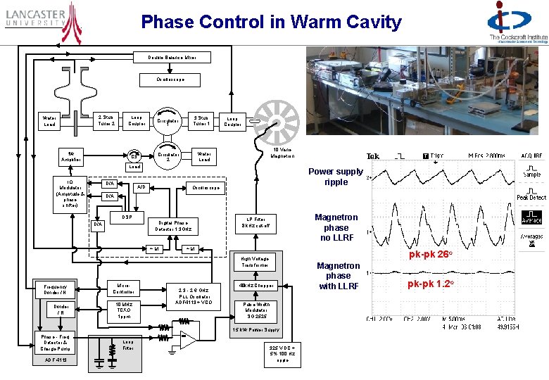 Phase Control in Warm Cavity Double Balance Mixer Oscilloscope 2 Stub Tuner 2 Water