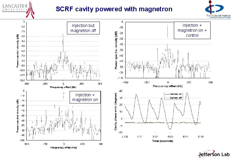 SCRF cavity powered with magnetron Injection but magnetron off Injection + magnetron on +