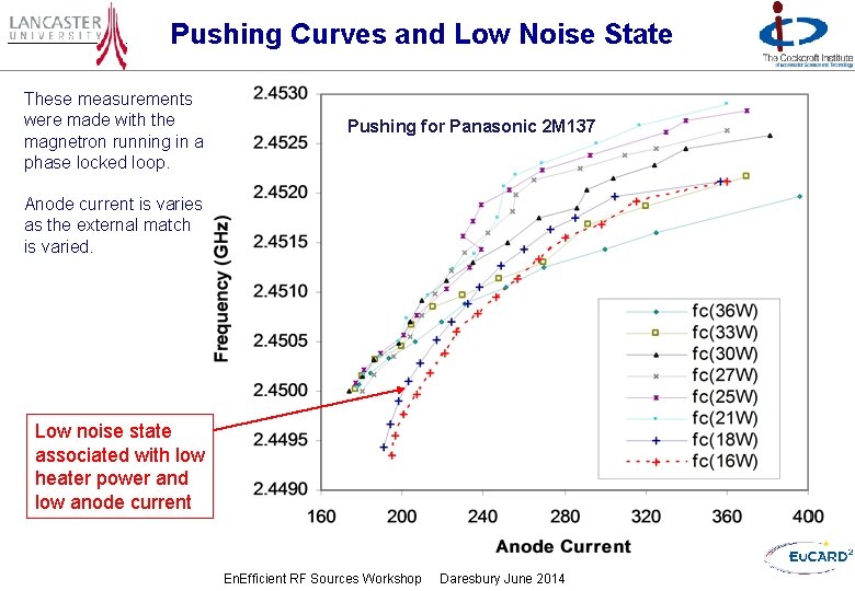 Pushing Curves and Low Noise State These measurements were made with the magnetron running