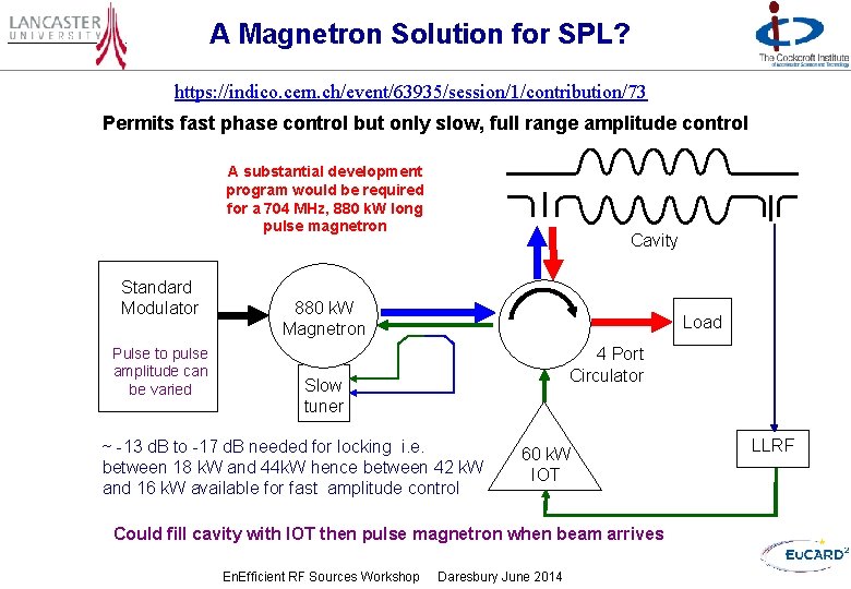 A Magnetron Solution for SPL? https: //indico. cern. ch/event/63935/session/1/contribution/73 Permits fast phase control but