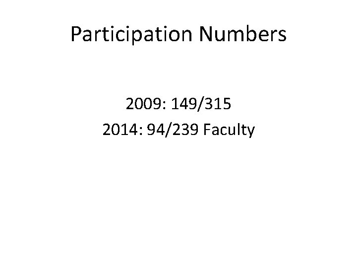 Participation Numbers 2009: 149/315 2014: 94/239 Faculty 