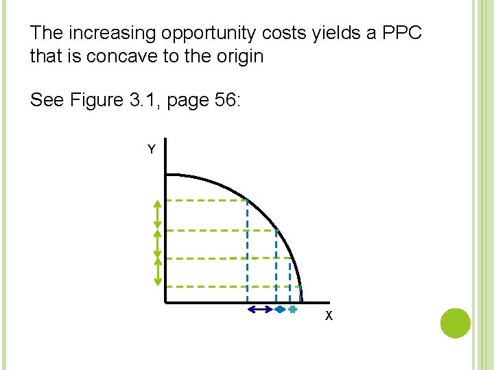 The increasing opportunity costs yields a PPC that is concave to the origin See