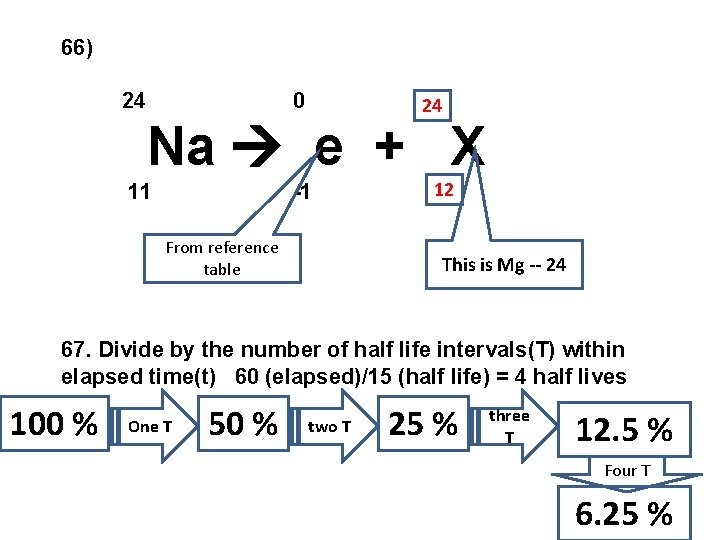 66) 24 0 24 Na e + X 11 -1 From reference table 12