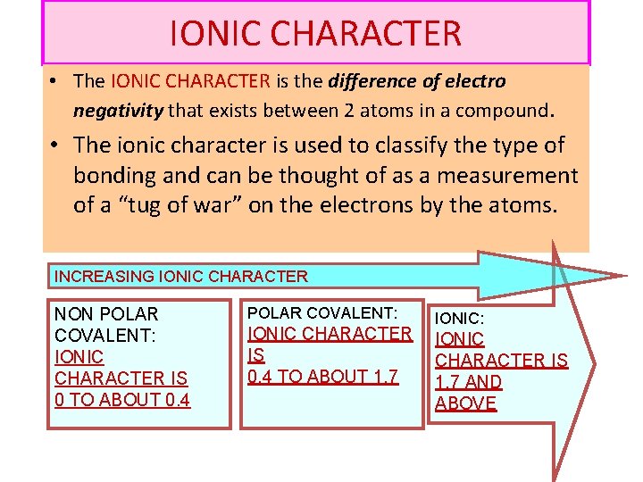 IONIC CHARACTER • The IONIC CHARACTER is the difference of electro negativity that exists