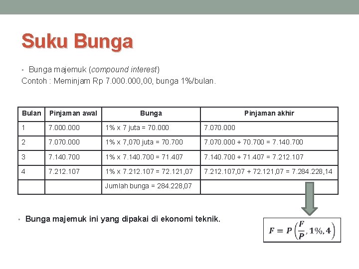 Suku Bunga • Bunga majemuk (compound interest) Contoh : Meminjam Rp 7. 000, 00,