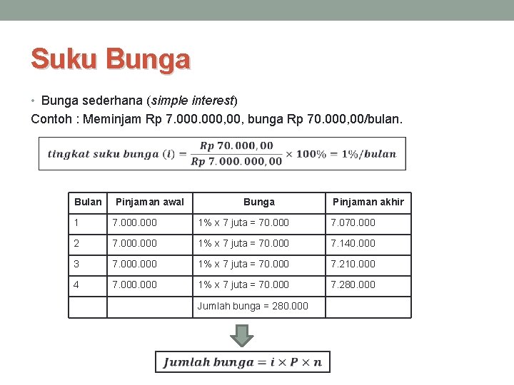 Suku Bunga • Bunga sederhana (simple interest) Contoh : Meminjam Rp 7. 000, 00,