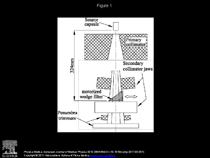 Figure 1 Physica Medica: European Journal of Medical Physics 2012 2854 -60 DOI: (10.