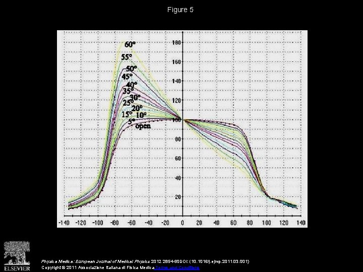 Figure 5 Physica Medica: European Journal of Medical Physics 2012 2854 -60 DOI: (10.