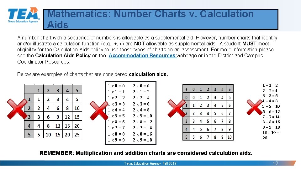 Mathematics: Number Charts v. Calculation Aids A number chart with a sequence of numbers