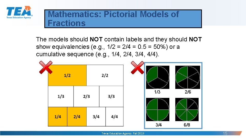 Mathematics: Pictorial Models of Fractions The models should NOT contain labels and they should