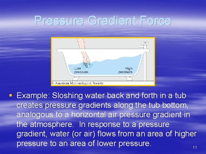 Pressure Gradient Force § Example: Sloshing water back and forth in a tub creates