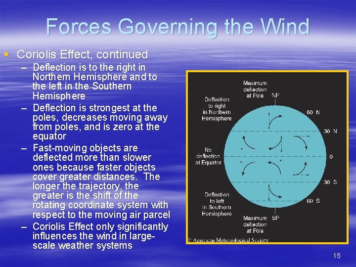 Forces Governing the Wind § Coriolis Effect, continued – Deflection is to the right