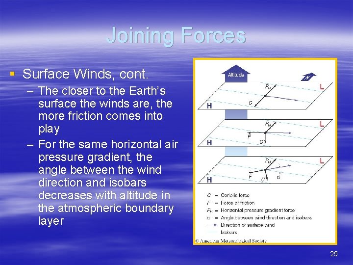 Joining Forces § Surface Winds, cont. – The closer to the Earth’s surface the