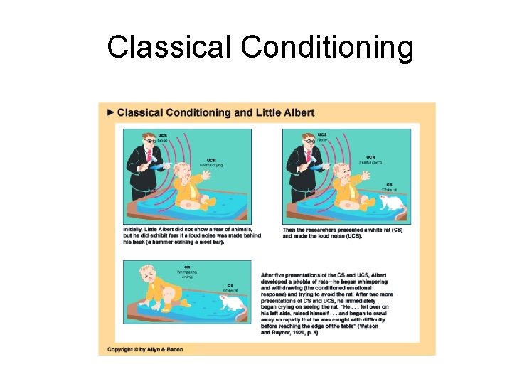 Learning Chapter 5 Part I William G Huitt