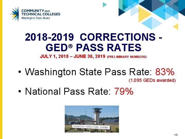 2018 -2019 CORRECTIONS GED® PASS RATES JULY 1, 2018 – JUNE 30, 2019 (PRELIMINARY 2018 -2019 CORRECTIONS GED® PASS RATES JULY 1, 2018 – JUNE 30, 2019 (PRELIMINARY
