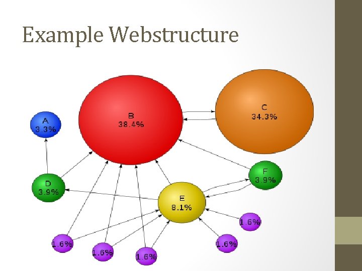 Example Webstructure 