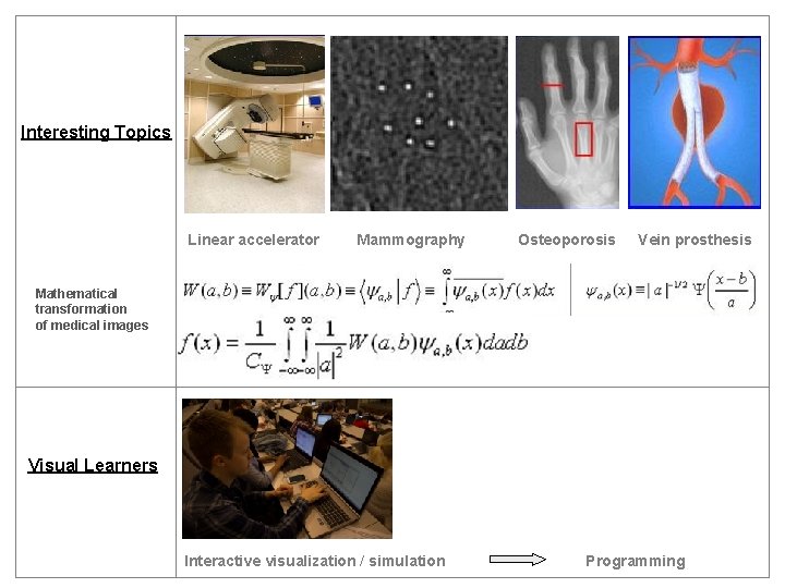 Interesting Topics Linear accelerator Mammography Osteoporosis Vein prosthesis Mathematical transformation of medical images Visual