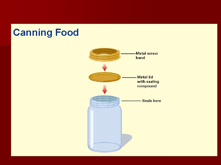 Canning Food 