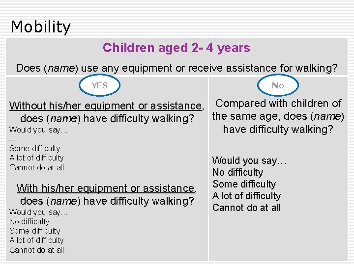 Mobility Children aged 2 - 4 years Does (name) use any equipment or receive