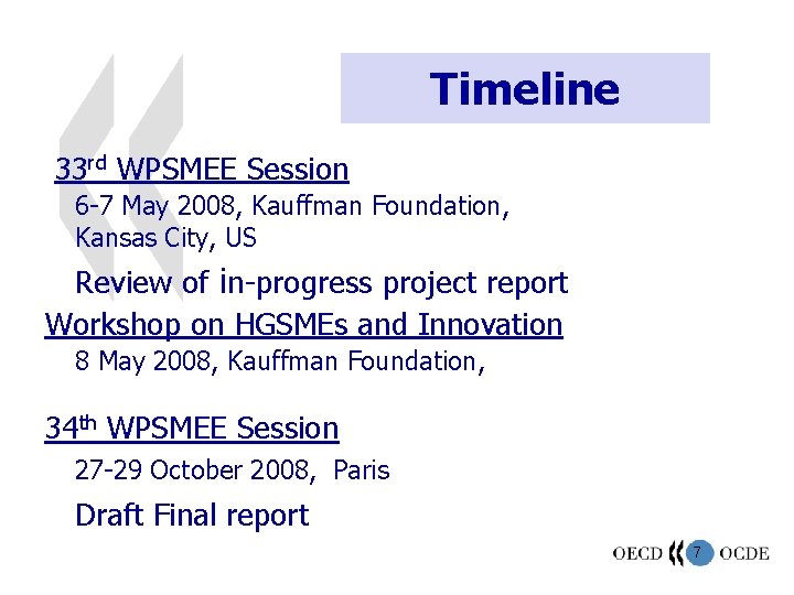 Timeline 33 rd WPSMEE Session 6 -7 May 2008, Kauffman Foundation, Kansas City, US