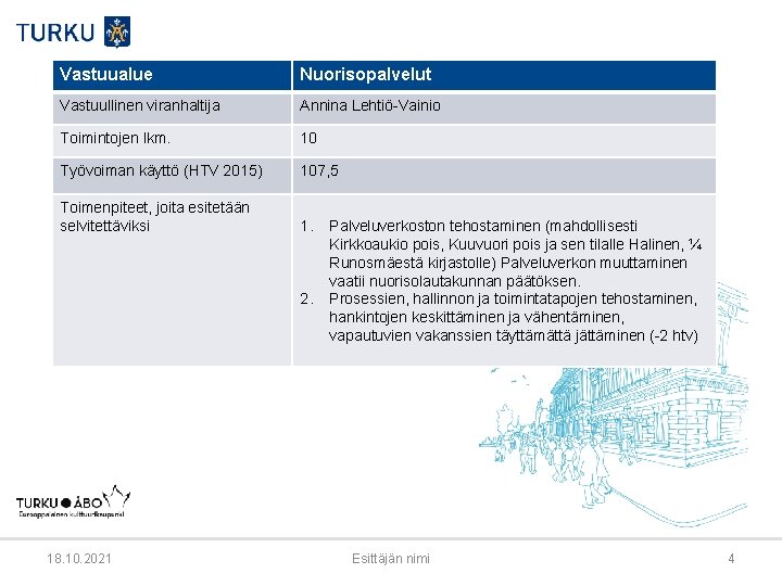 Vastuualue Nuorisopalvelut Vastuullinen viranhaltija Annina Lehtiö-Vainio Toimintojen lkm. 10 Työvoiman käyttö (HTV 2015) 107,