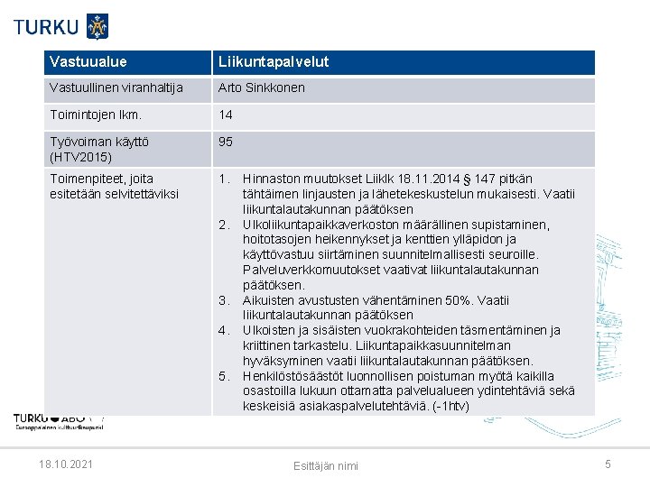 Vastuualue Liikuntapalvelut Vastuullinen viranhaltija Arto Sinkkonen Toimintojen lkm. 14 Työvoiman käyttö (HTV 2015) 95