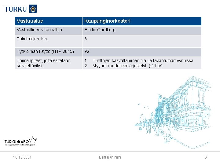 Vastuualue Kaupunginorkesteri Vastuullinen viranhaltija Emilie Gardberg Toimintojen lkm. 3 Työvoiman käyttö (HTV 2015) 92